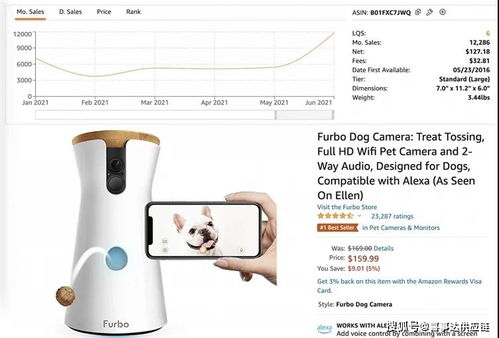 寵物越來越受歡迎,美國寵物用品銷量分析,寵物用品如何歸類