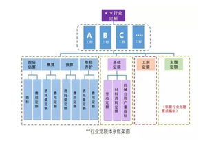 通信概預(yù)算451定額全面解讀 助力通信工程設(shè)計(jì)與建設(shè)高效成本管控