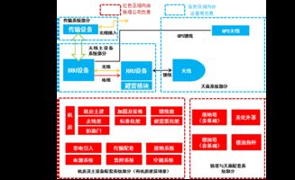 鐵塔公司與運(yùn)營商在通信工程建設(shè)中的界面劃分與協(xié)同機(jī)制詳解